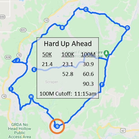 Milage chart for Hard Up Ahead