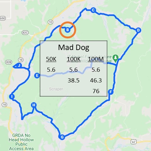 Milage chart for Mad Dog